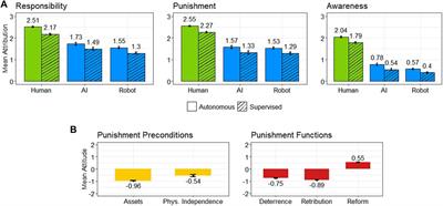 The Conflict Between People’s Urge to Punish AI and Legal Systems